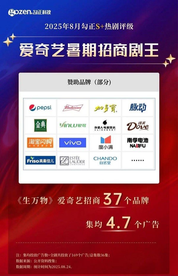 小熊猫配资 《赴山海》接棒爱奇艺暑期商业热潮，好内容为品牌带来“确定性”