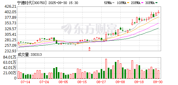 红启网 宜春8大锂矿均已提交相关报告 在产矿停产可能性不大