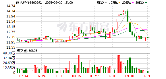日升鑫 远达环保与电投数科座谈交流