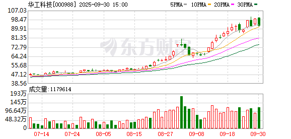 大盈家 华工科技：创新引领发展 提升全球竞争力